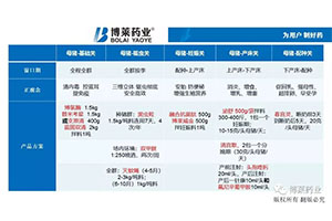 非瘟与我无关！但，是时候该我们上场了！